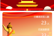 乡村圆梦基金贷款系统源码