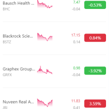 海外多语言股票系统/美股配资源码/微盘平仓买入卖出