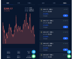 多语言虚拟币投资理财/区块链质押/区块链机器人投资