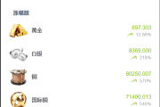 vue独家六国语言/贵金属/外汇/虚拟币/微交易系统