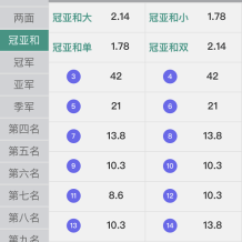 全网首发独家高品质翻摊玩法彩票源码纯源码+第三方接口+系统彩
