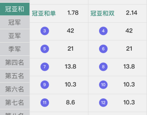 全网首发独家高品质翻摊玩法彩票源码纯源码+第三方接口+系统彩