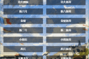 H5棋牌新大圣系列功夫熊猫房卡大厅+文字搭建教程