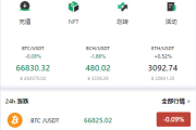 海外多语言交易所系统/秒合约/币币合约/新币认购
