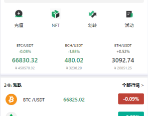 海外多语言交易所系统/秒合约/币币合约/新币认购