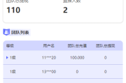 阿拉伯投资理财系统/海外投资众筹系统/前端vue