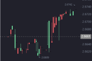 二开版微交易系统/贵金属微盘交易平台/前端uinapp