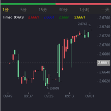 二开版微交易系统/贵金属微盘交易平台/前端uinapp