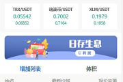 二开完整微盘k线正常微交易带余额宝运营源码