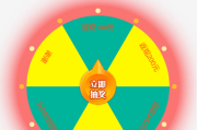 新版UI投资认购理财系统/投资众筹源码/前端uniapp