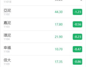 黑色版uinapp股票配资源码/台湾股票系统/申购折扣交易系统