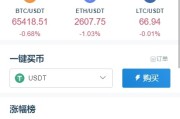 海外运营版交易所系统/U本位/期权交易/挖矿/兑换/全币K线控制