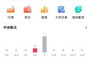 海外多语言股票，前端vue，后端Java，全开源可二开