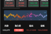 新版UI海外外汇微盘系统/多语言微交易/前端uniapp