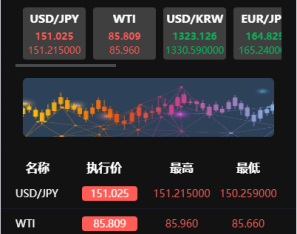 新版UI海外外汇微盘系统/多语言微交易/前端uniapp