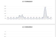 imtoken盗助记词源码+后台