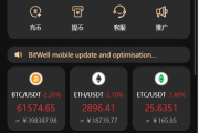 海外多语言交易所系统/币币/期权/秒合约/永续合约交易