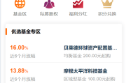 投资理财/私募股权/福利分红