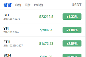 四国语言交易所/期货交易/币币秒合约交易/VUE区块链交易所系统